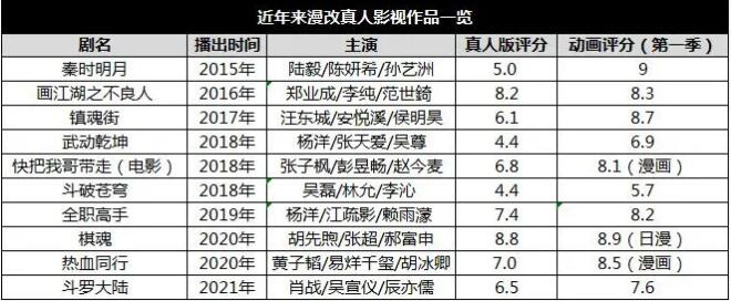 灵笼真人版南派三叔改编难点_国漫真人化破壁出圈策略_镇魂街2真人版在线观看