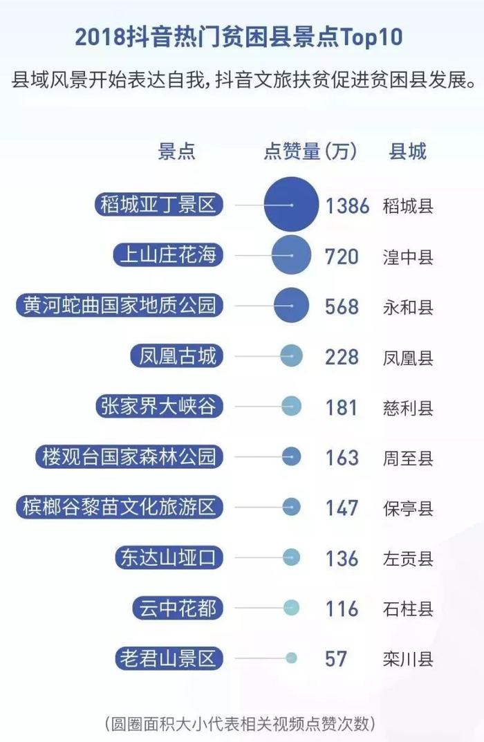 抖音热点明星视频怎么拍摄的,_游乐行业抖音推广_抖音营销